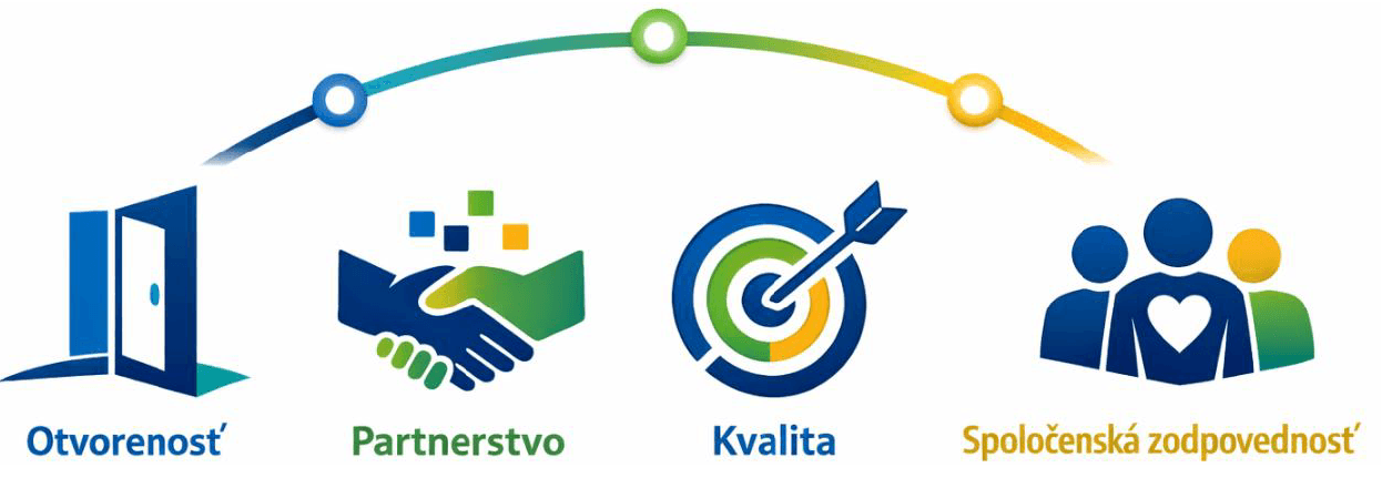 Hodnoty SmartLabu